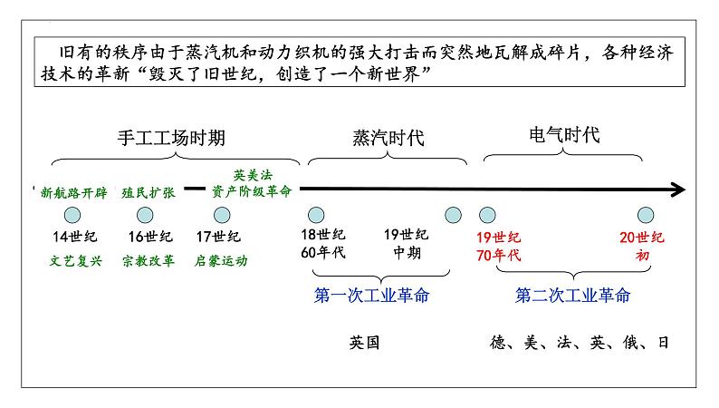 第三十四讲  影响世界的工业革命 课件--2023届高三统编版（2019）必修中外历史纲要下一轮复习08