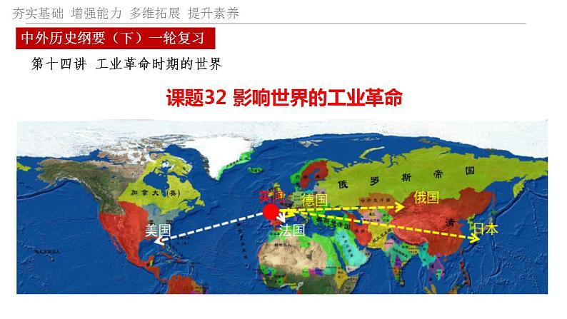 课题32 影响世界的工业革命 课件--2023届高三统编版（2019）必修中外历史纲要下一轮复习01