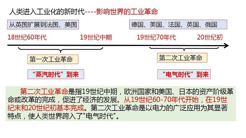 课题32 影响世界的工业革命 课件--2023届高三统编版（2019）必修中外历史纲要下一轮复习06