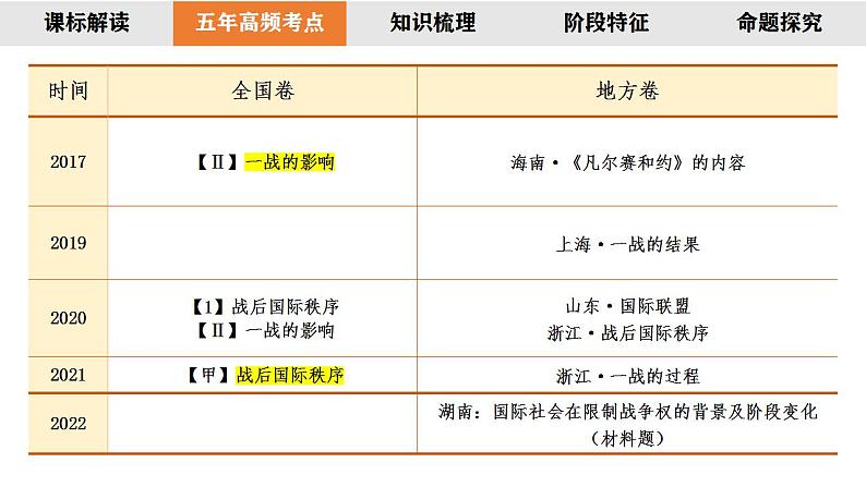 2023届高三统编版2019必修中外历史纲要下册一轮复习第25讲 第一次世界大战与战后国际秩序课件第3页