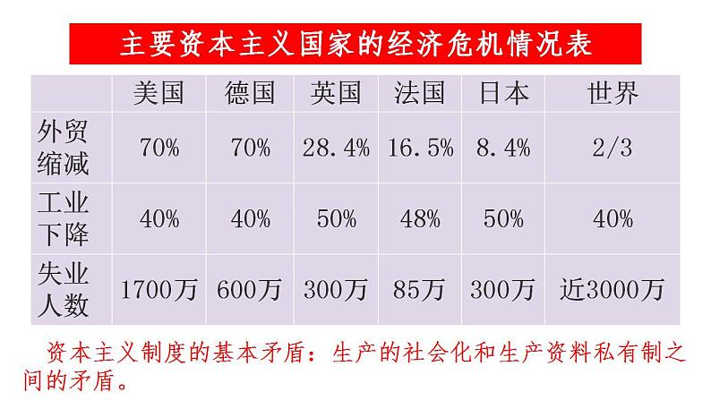 2023届高三统编版2019必修中外历史纲要下册一轮复习第27讲 第二次世界大战与战后国际秩序的形成课件04