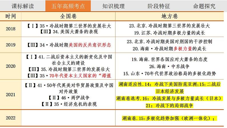 2023届高三统编版2019必修中外历史纲要下册一轮复习第28讲 冷战与国际格局的演变及资本主义国家的新变化 课件03