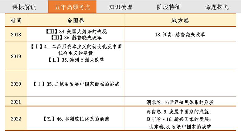 2023届高三统编版2019必修中外历史纲要下册一轮复习第29讲 社会主义国家的发展与变化和世界殖民体系瓦解与新兴国家的发展课件第3页