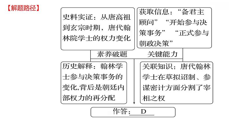 第1讲　中国古代的国家治理体系 课件--2023届高考统编版历史二轮复习第6页