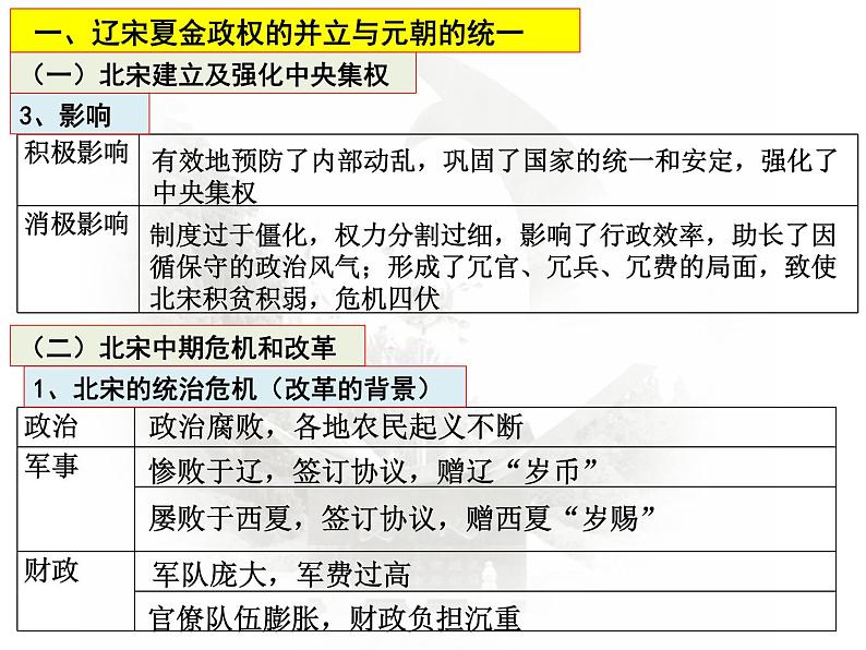 第3课时 辽宋夏金元民族政权的并立与元朝的统一 课件--2023届高三高中统编历史新教材必修《中外历史纲要》（上）二轮复习第6页