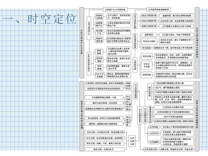 专题八 古代文明的产生和中古世界的多元面貌 课件--2023届高考统编版历史二轮复习第3页