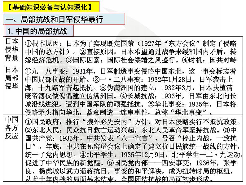 第7课时  中华民族的抗日战争和人民解放战争 课件--2023届高三统编版历史二轮复习第6页