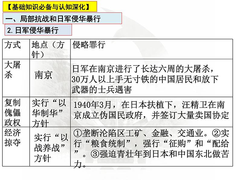 第7课时  中华民族的抗日战争和人民解放战争 课件--2023届高三统编版历史二轮复习第7页