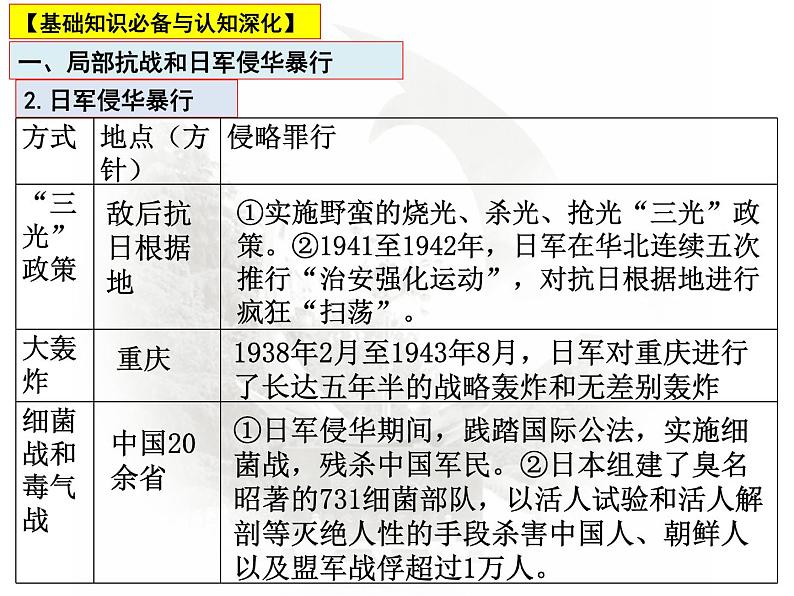 第7课时  中华民族的抗日战争和人民解放战争 课件--2023届高三统编版历史二轮复习第8页