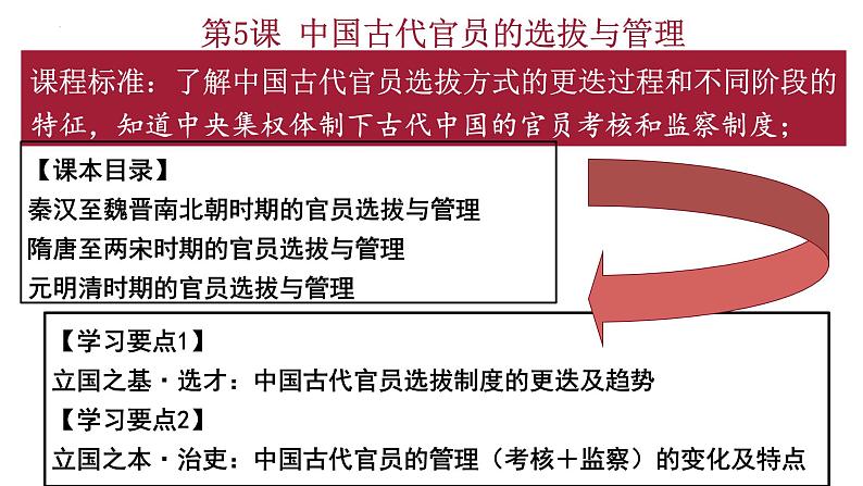 第5课  中国古代官员的选拔与管理 课件--2023届高考统编版历史二轮复习第2页