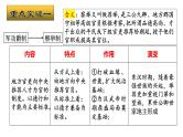 第5课  中国古代官员的选拔与管理 课件--2023届高考统编版历史二轮复习