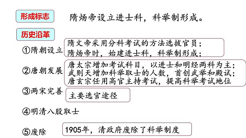 第5课  中国古代官员的选拔与管理 课件--2023届高考统编版历史二轮复习第8页