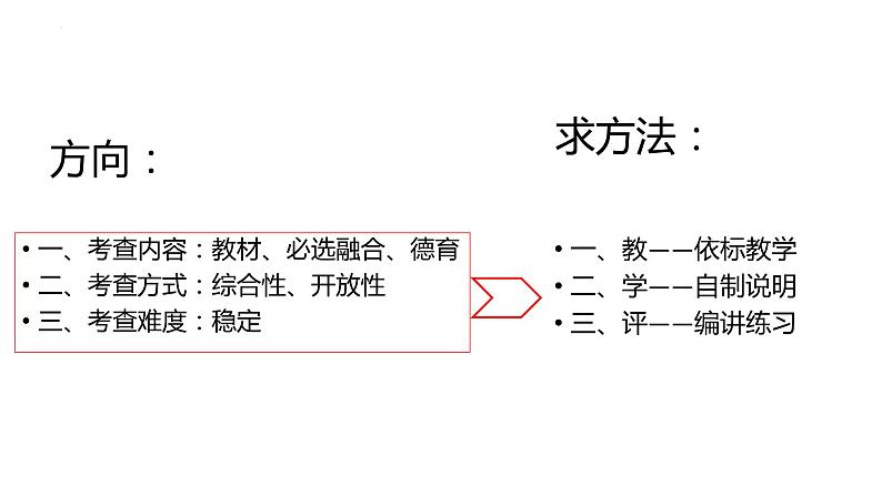 明方向 求方法 课件--2023届浙江省高三统编版历史首考复习教学交流第8页