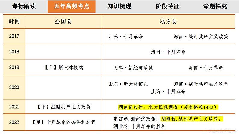 2023届高三统编版2019必修中外历史纲要下册一轮复习第26讲 十月革命与亚非拉民族民主运动的高涨课件第3页