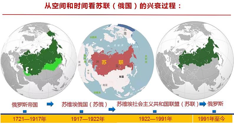 2023届高三统编版2019必修中外历史纲要下册一轮复习第26讲 十月革命与亚非拉民族民主运动的高涨课件第6页