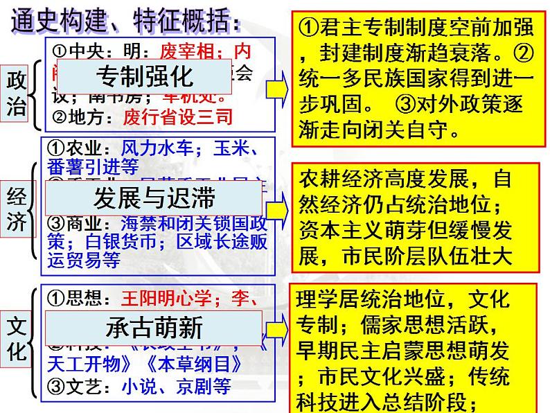 第4课时  明清中国版图的奠定与面临的挑战 课件-- 2023届高三统编版历史二轮复习第4页