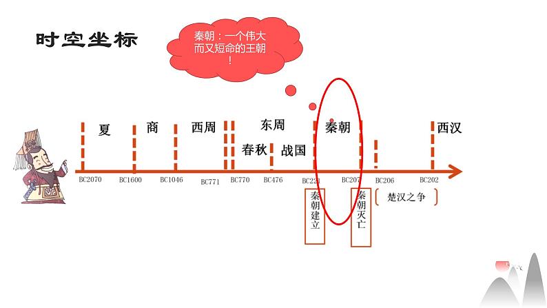 第3课 秦统一多民族封建国家的建立 课件第3页