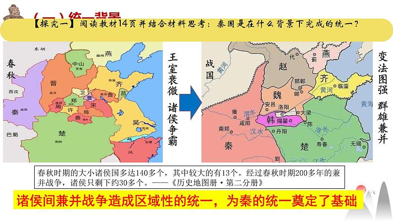 第3课 秦统一多民族封建国家的建立 课件第6页