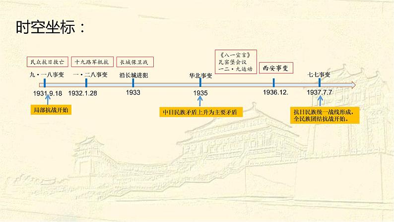 第24课 全民族浴血奋战与抗日战争的胜利 课件01