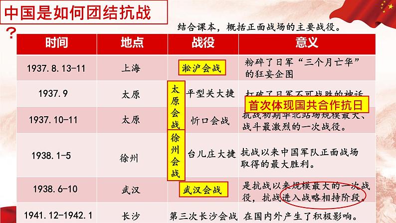 第24课 全民族浴血奋战与抗日战争的胜利 课件第6页