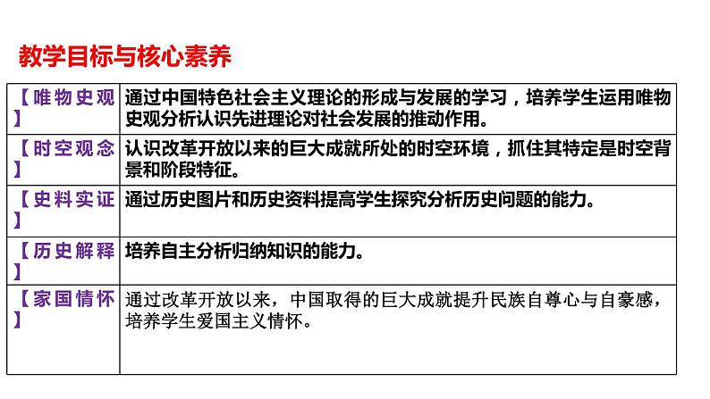 第29课 改革开放以来的巨大成就 课件02