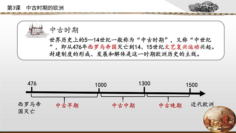 第3课 中古时期的欧洲 课件第2页