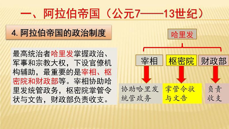 第4课 中古时期的亚洲 课件第7页