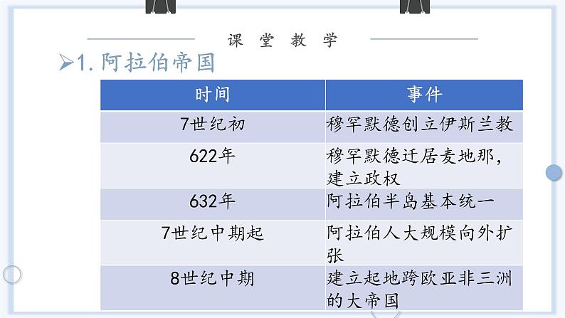 第4课 中古时期的亚洲 课件第6页