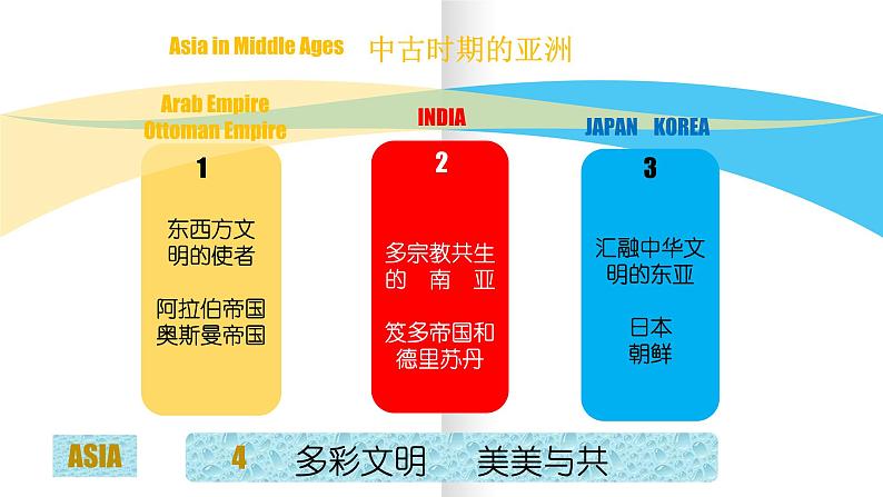 第4课 中古时期的亚洲 课件第5页