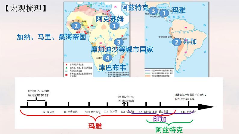 第5课 古代非洲与美洲 课件第5页