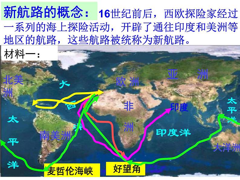 第6课 全球航路的开辟 课件第6页