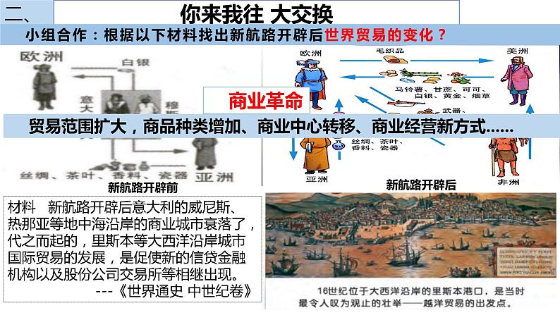 第6课 全球航路的开辟 课件第5页