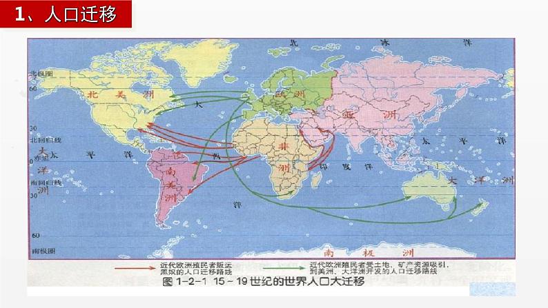 第7课 全球联系的初步建立与世界格局的演变 课件第7页