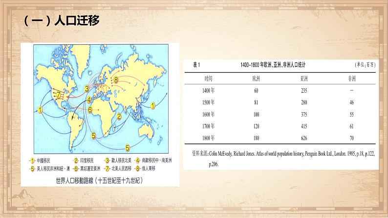 第7课 全球联系的初步建立与世界格局的演变 课件第5页