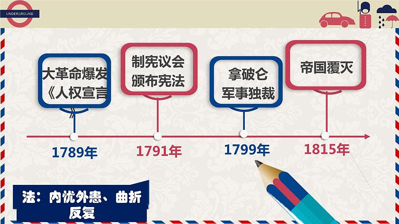 第9课 资产阶级革命与资本主义制度的确立 课件08