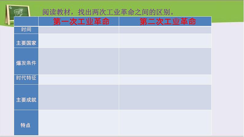 第10课 影响世界的工业革命 课件第5页