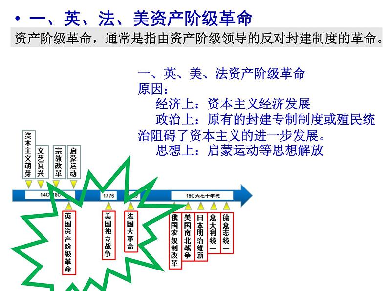 第9课 资产阶级革命与资本主义制度的确立 课件第4页