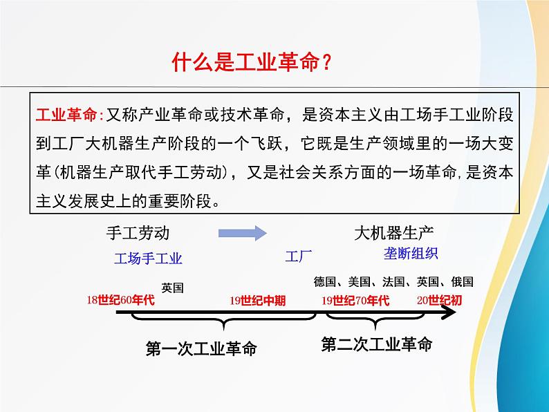 第10课 影响世界的工业革命 课件第3页