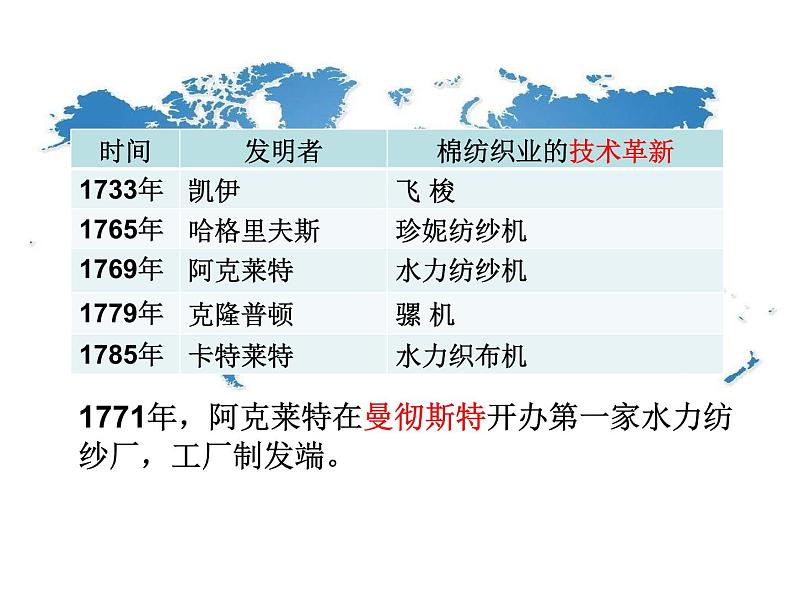 第10课 影响世界的工业革命 课件第4页