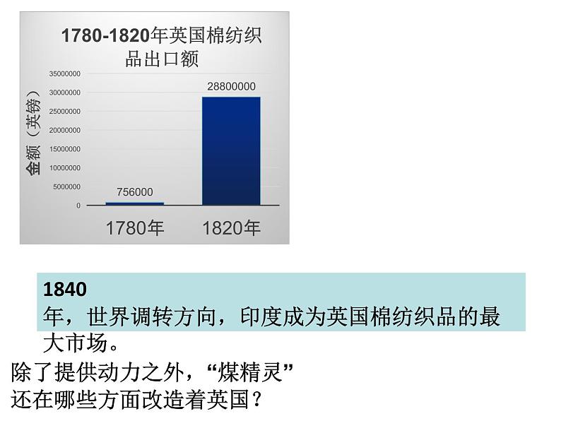 第10课 影响世界的工业革命 课件第8页