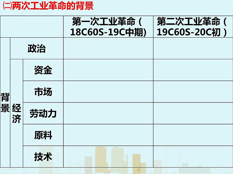 第10课 影响世界的工业革命 课件07