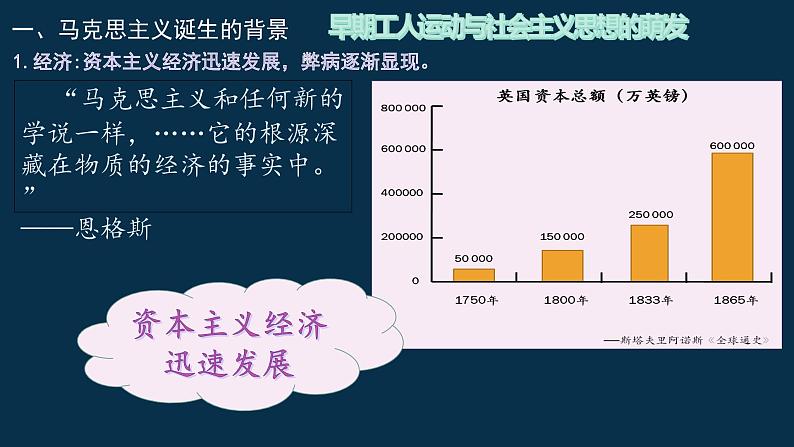 第11课 马克思主义的诞生与传播 课件第3页