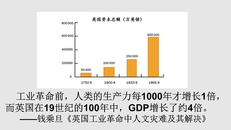 第11课 马克思主义的诞生与传播 课件第6页