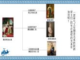 第14课 第一次世界大战与战后国际秩序 课件