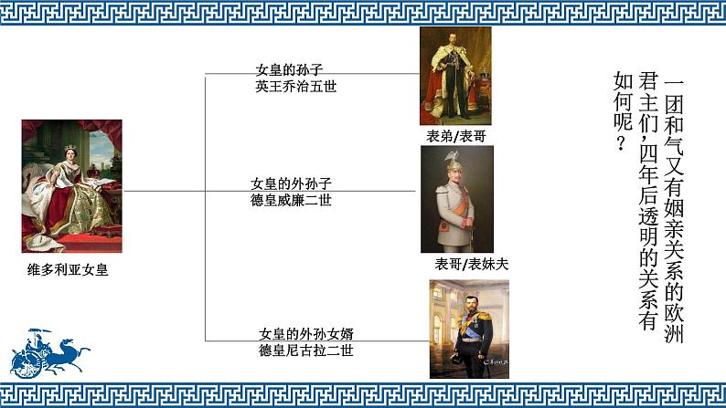 第14课 第一次世界大战与战后国际秩序 课件第3页