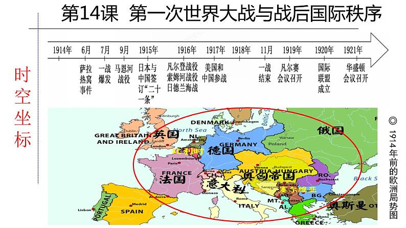 第14课 第一次世界大战与战后国际秩序 课件02