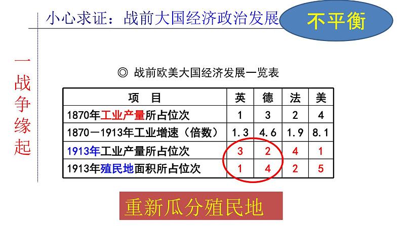 第14课 第一次世界大战与战后国际秩序 课件05