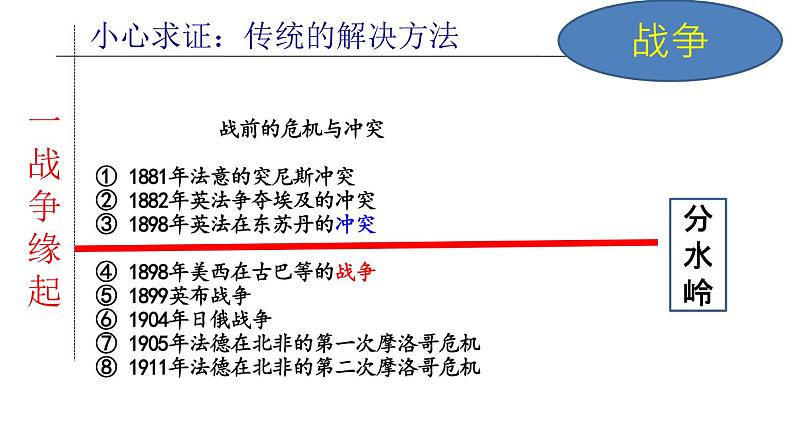 第14课 第一次世界大战与战后国际秩序 课件07