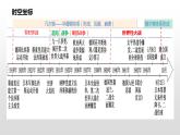 第17课 第二次世界大战与战后国际秩序的形成 课件
