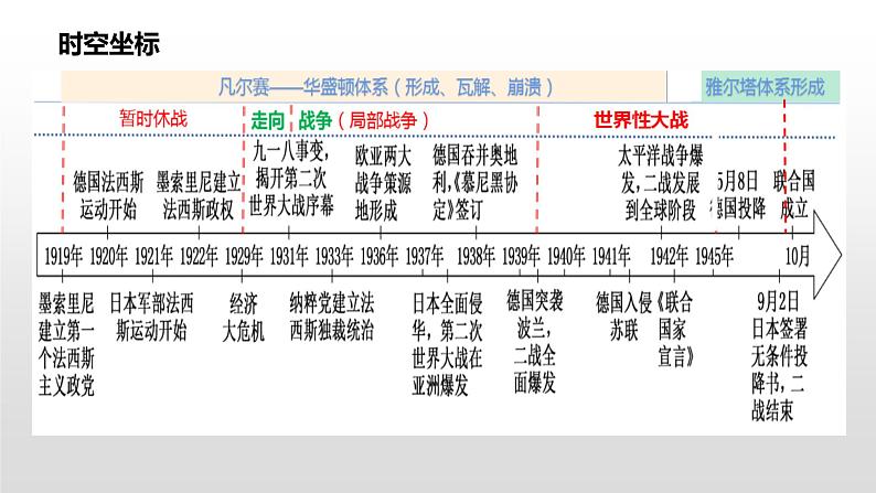 第17课 第二次世界大战与战后国际秩序的形成 课件第3页